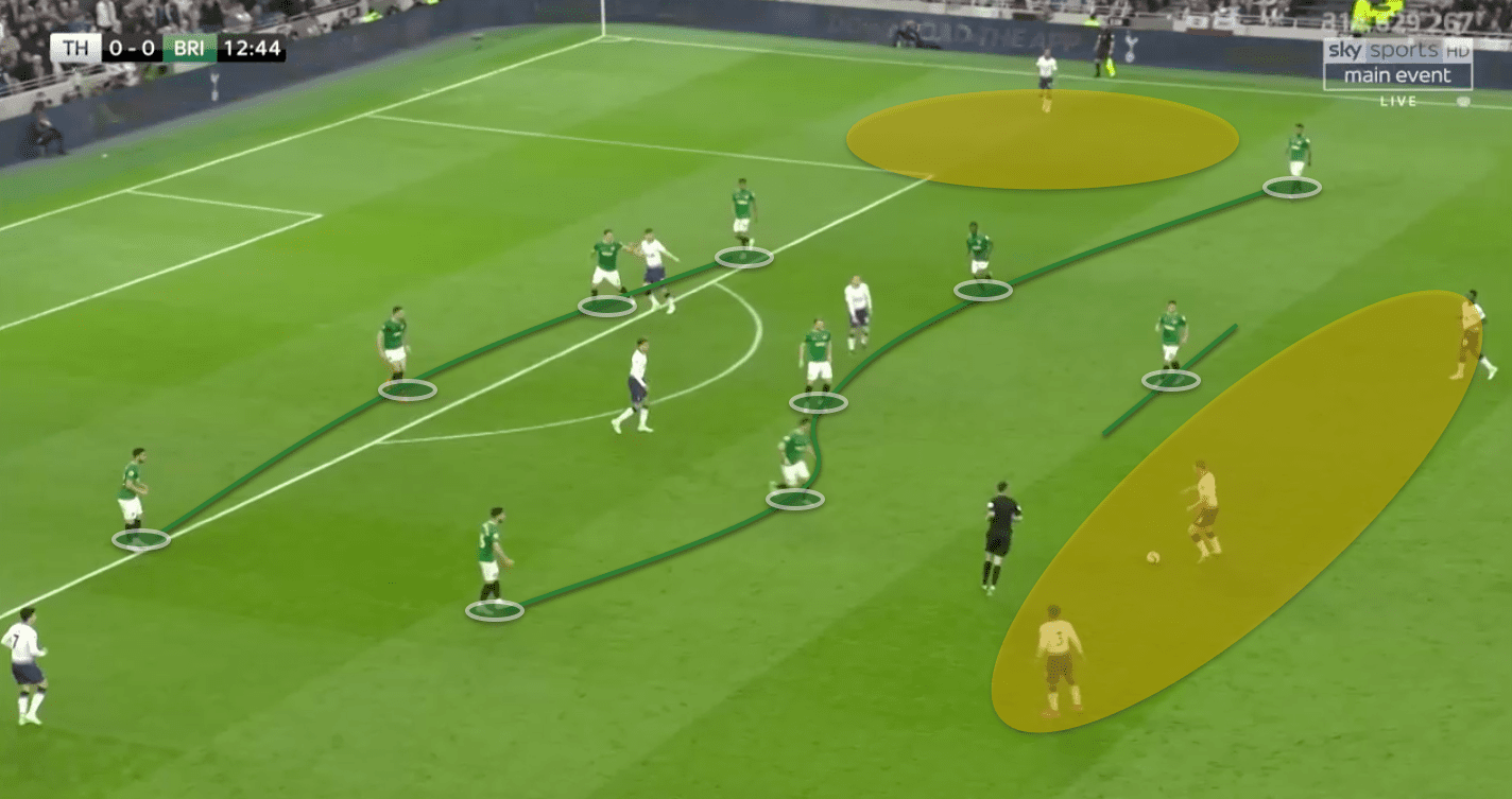 Tottenham Brighton Premier League tactical analysis