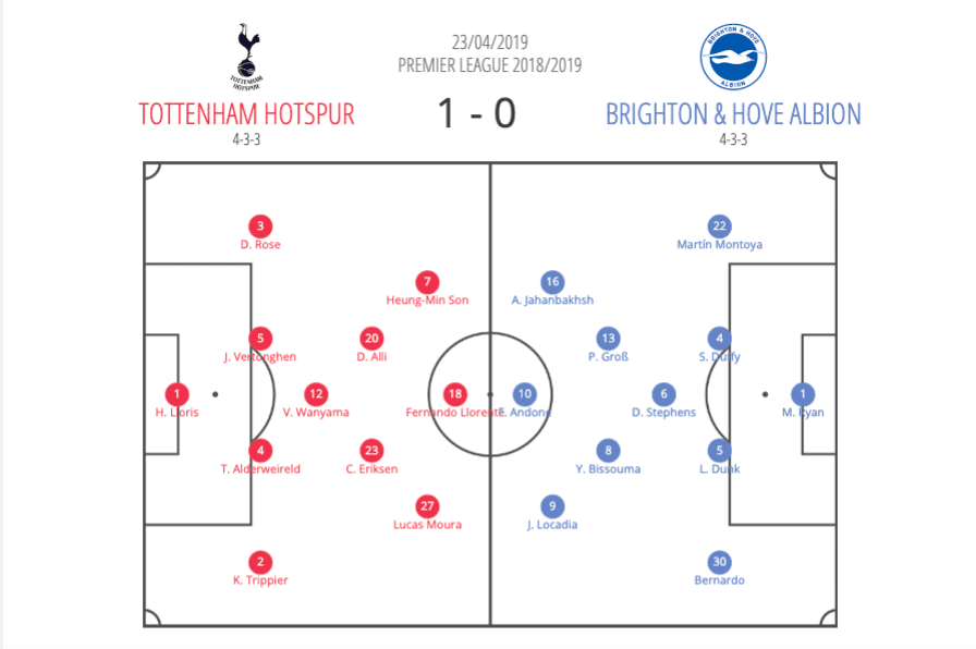 Tottenham Brighton Premier League tactical analysis