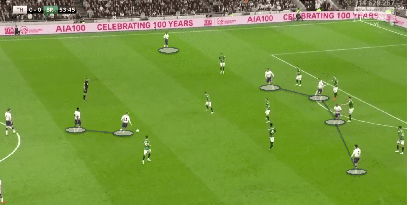 Tottenham Brighton Premier League tactical analysis