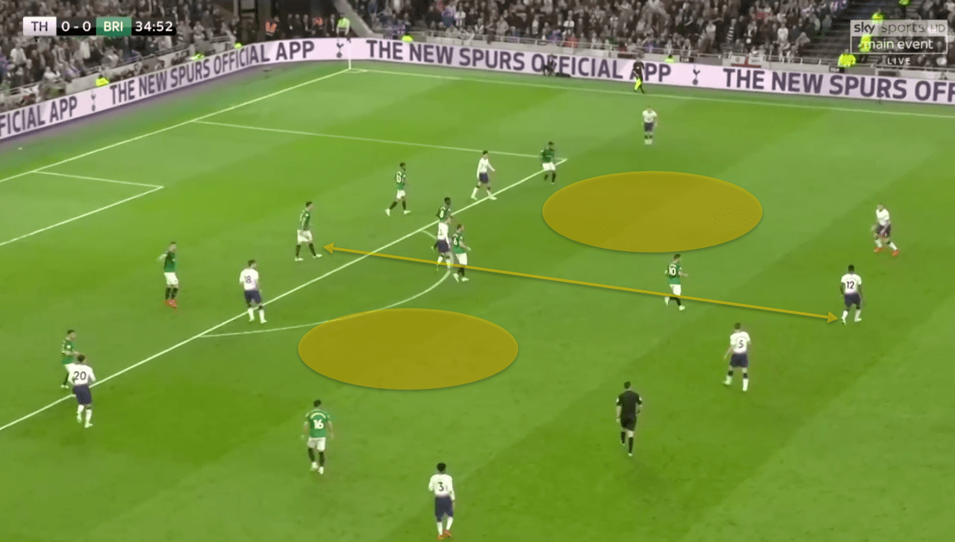 Tottenham Brighton Premier League tactical analysis