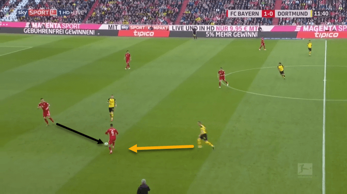 Bundesliga Bayern Munich Borussia Dortmund Tactical Analysis