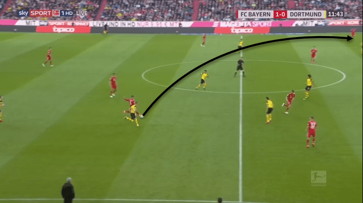 Bundesliga Bayern Munich Borussia Dortmund Tactical Analysis