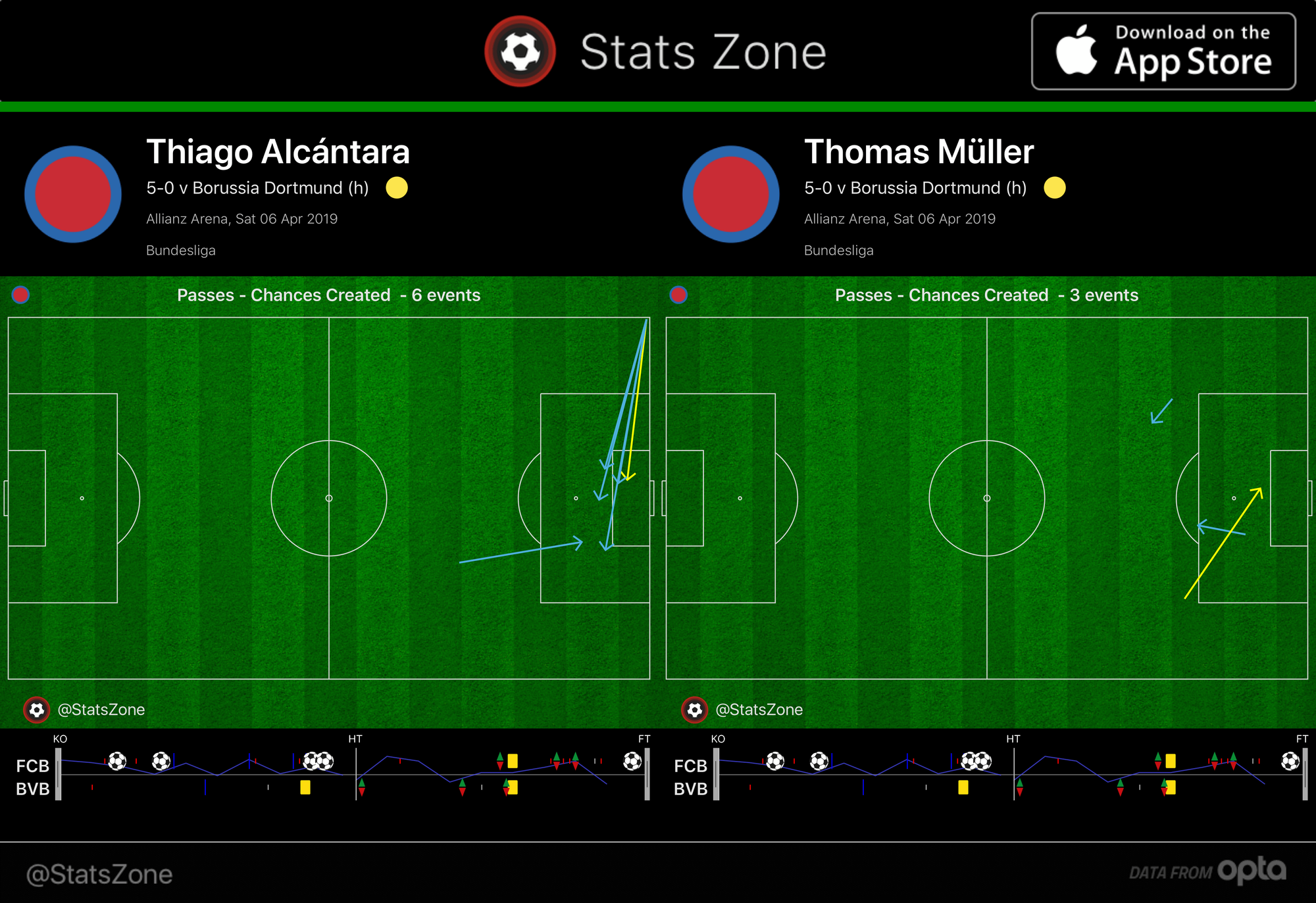 Bundesliga Bayern Munich Borussia Dortmund Tactical Analysis