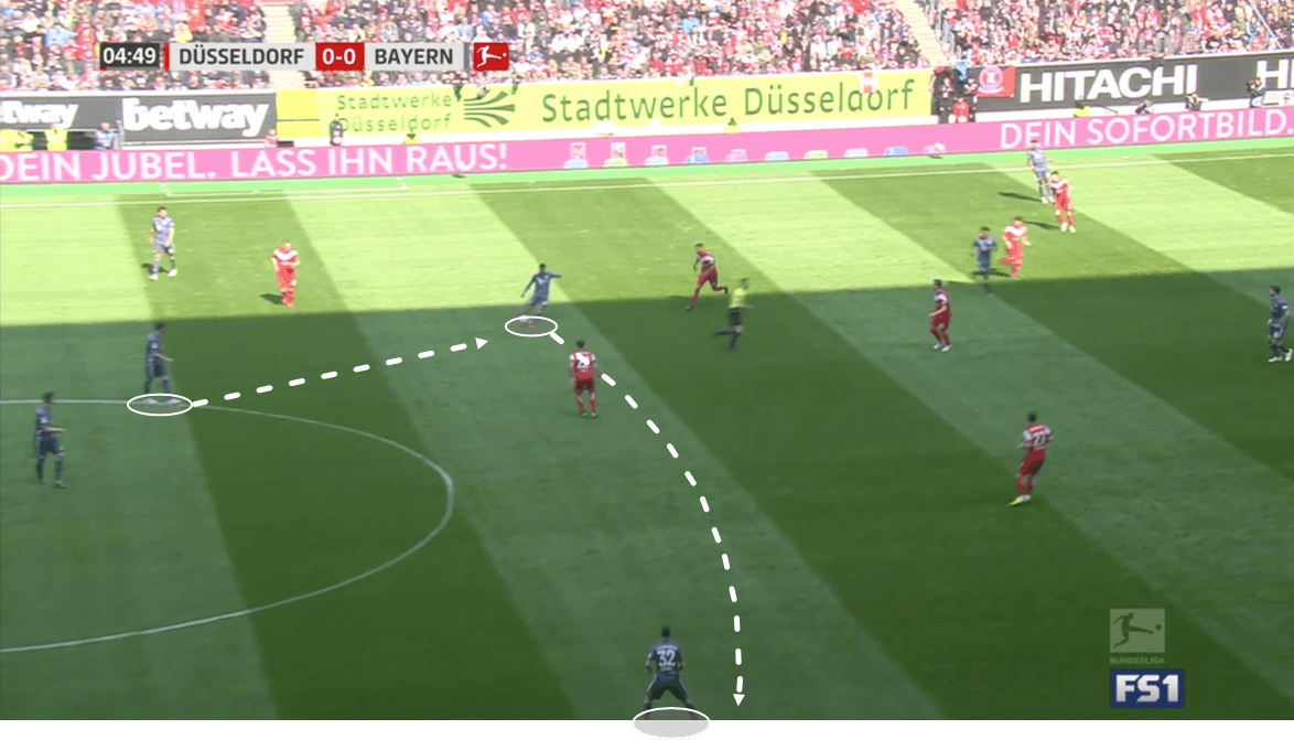 Düsseldorf Bayern Bundesliga Tactical Analysis