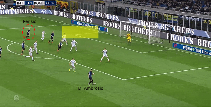 Inter Roma tactical analysis statistics