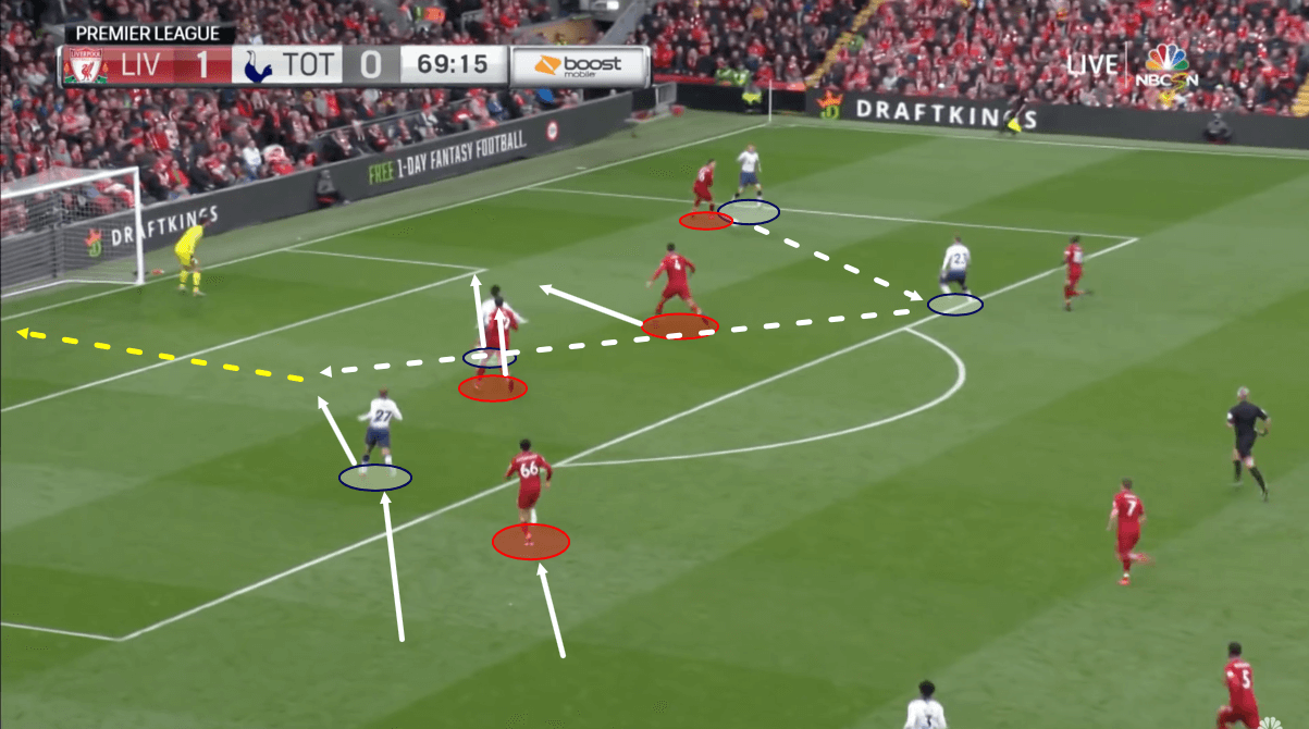 Tottenham Manchester City Tactical Preview Tactical Analysis