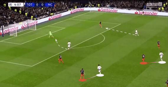 Tactical preview Manchester City Tottenham Champions League tactical analysis