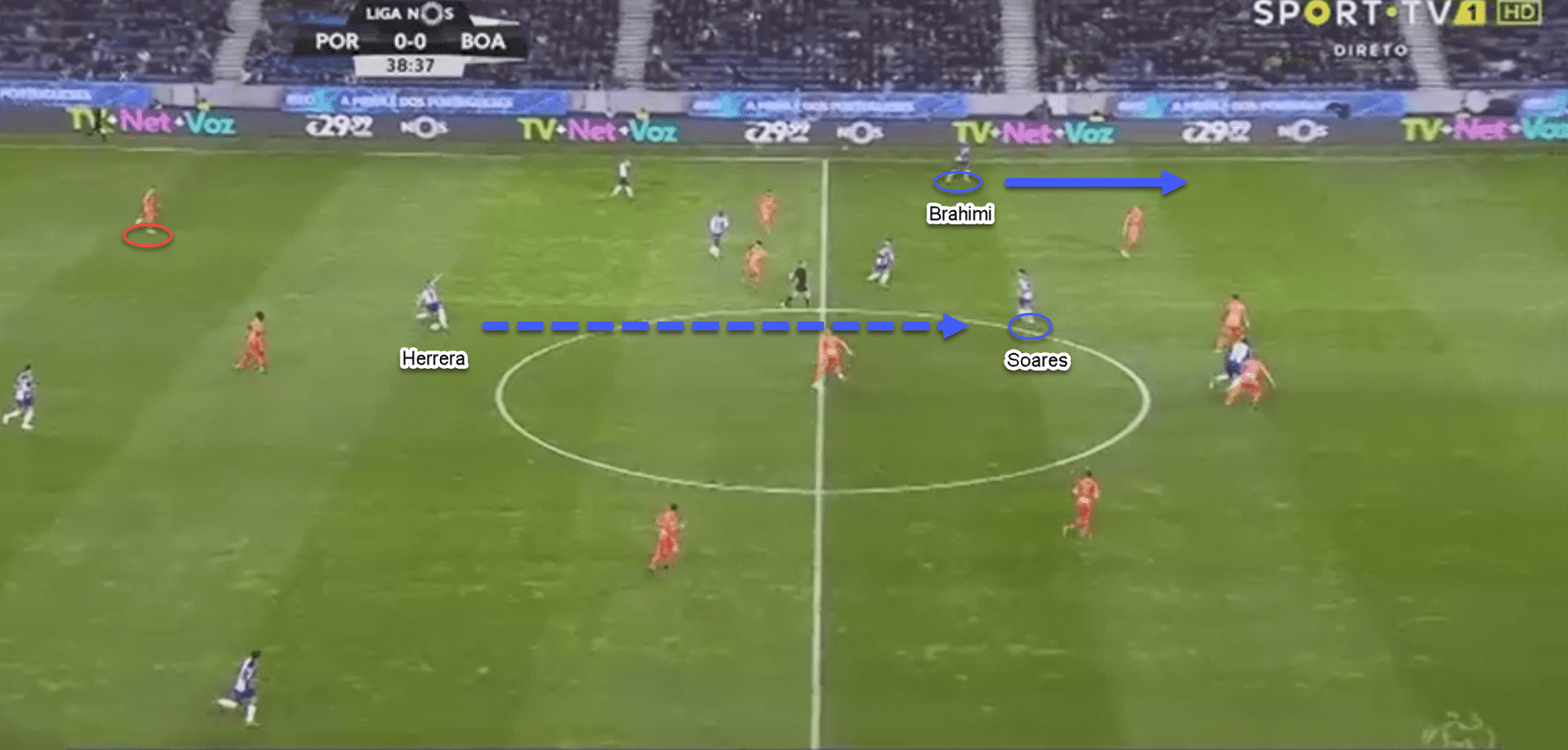 Porto Boavista Primeira Liga Tactical Analysis