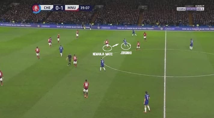 Manchester United Barcelona tactical preview analysis