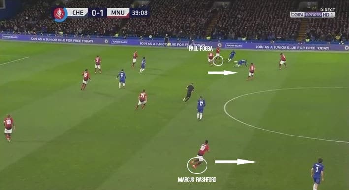 Manchester United Barcelona tactical preview analysis