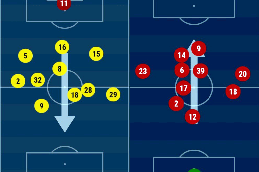 Wolves Manchester United Premier League Tactical Analysis