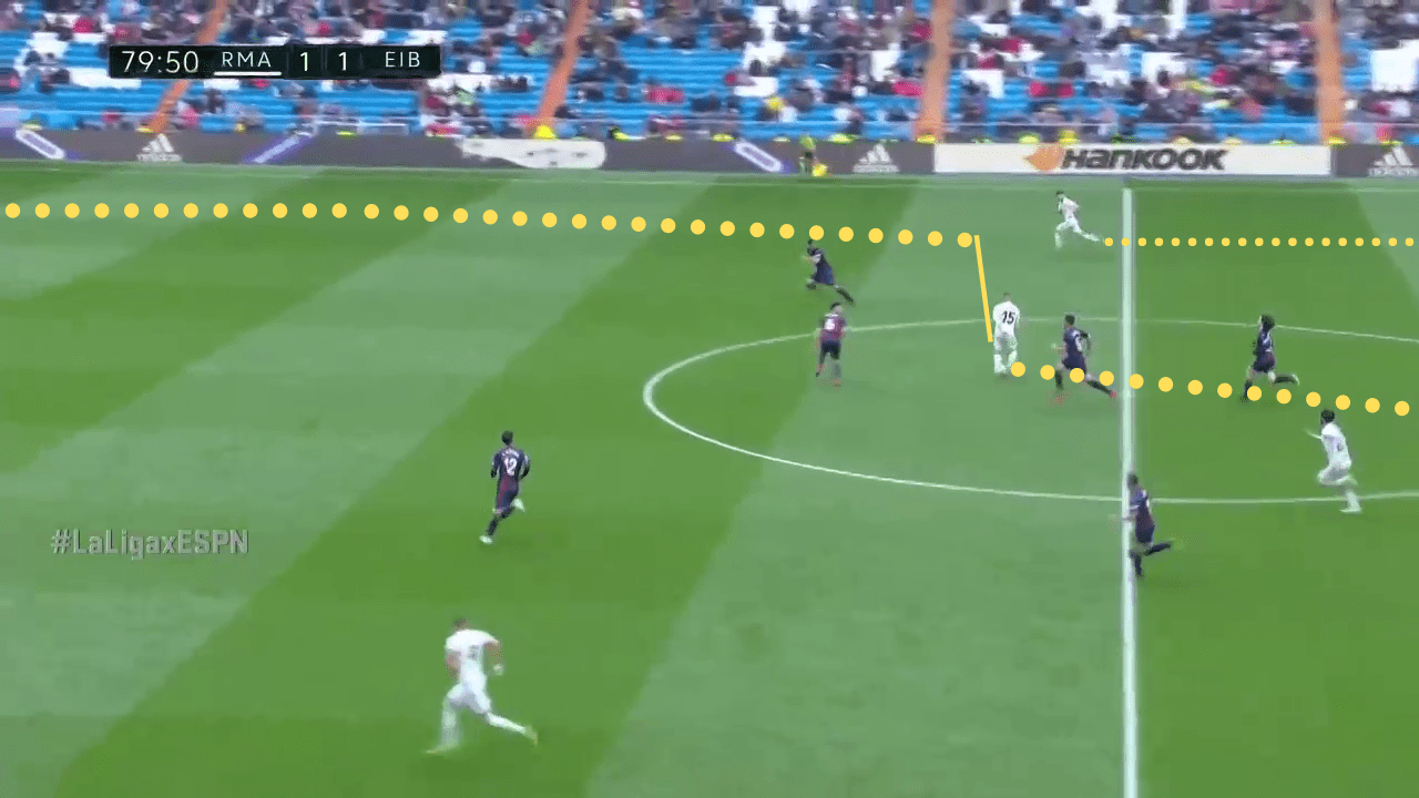 Real Madrid Eibar La Liga Tactical Analysis