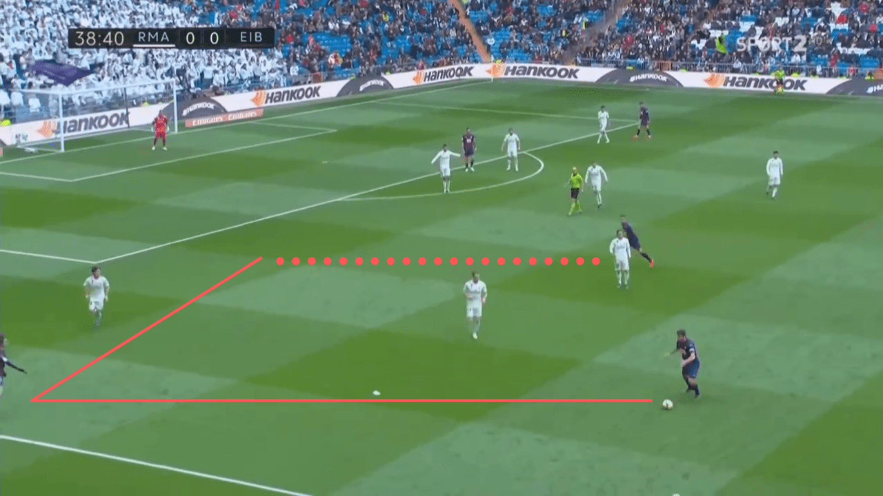 Real Madrid Eibar La Liga Tactical Analysis