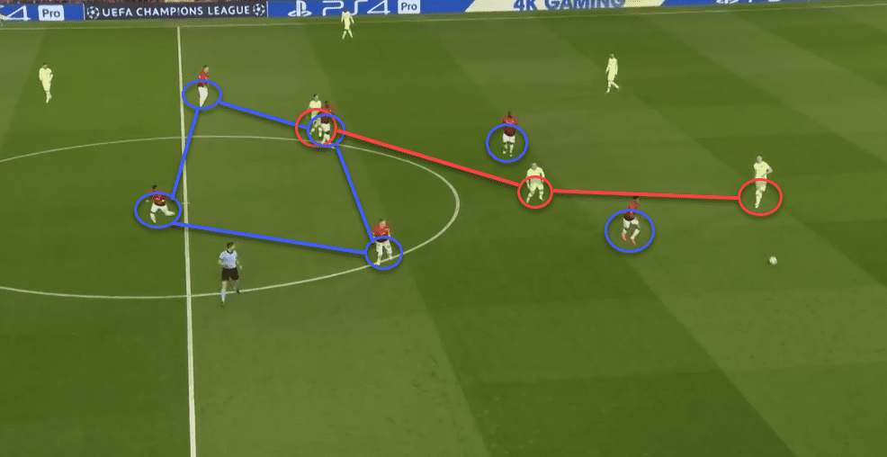 Manchester United v Barcelona Champions League Tactical Analysis