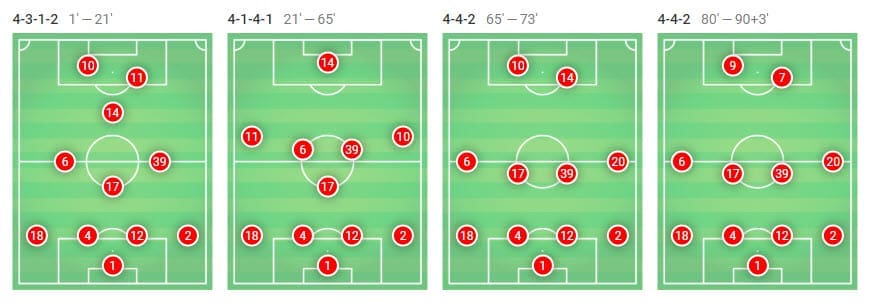 Tactical analysis Barcelona Manchester United Champions League