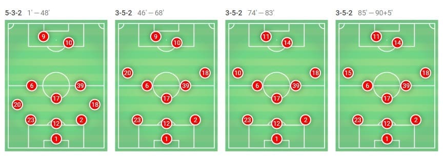 Manchester United v Barcelona Champions League Tactical Analysis