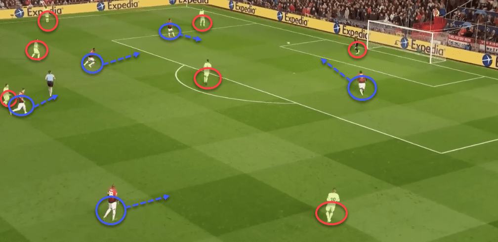 Manchester United v Barcelona Champions League Tactical Analysis