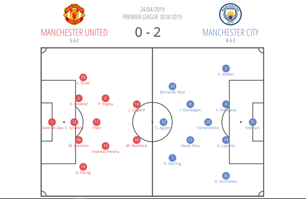 Manchester United Manchester City Premier League tactical analysis