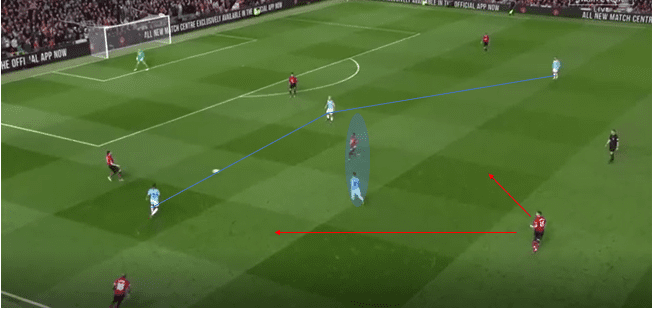 Manchester United Manchester City Premier League tactical analysis