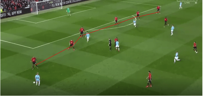 Manchester United Manchester City Premier League tactical analysis