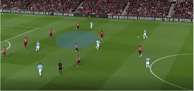 Manchester United Manchester City Premier League tactical analysis