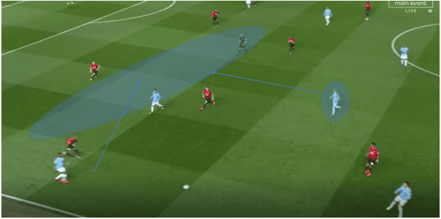 Manchester United Manchester City Premier League tactical analysis