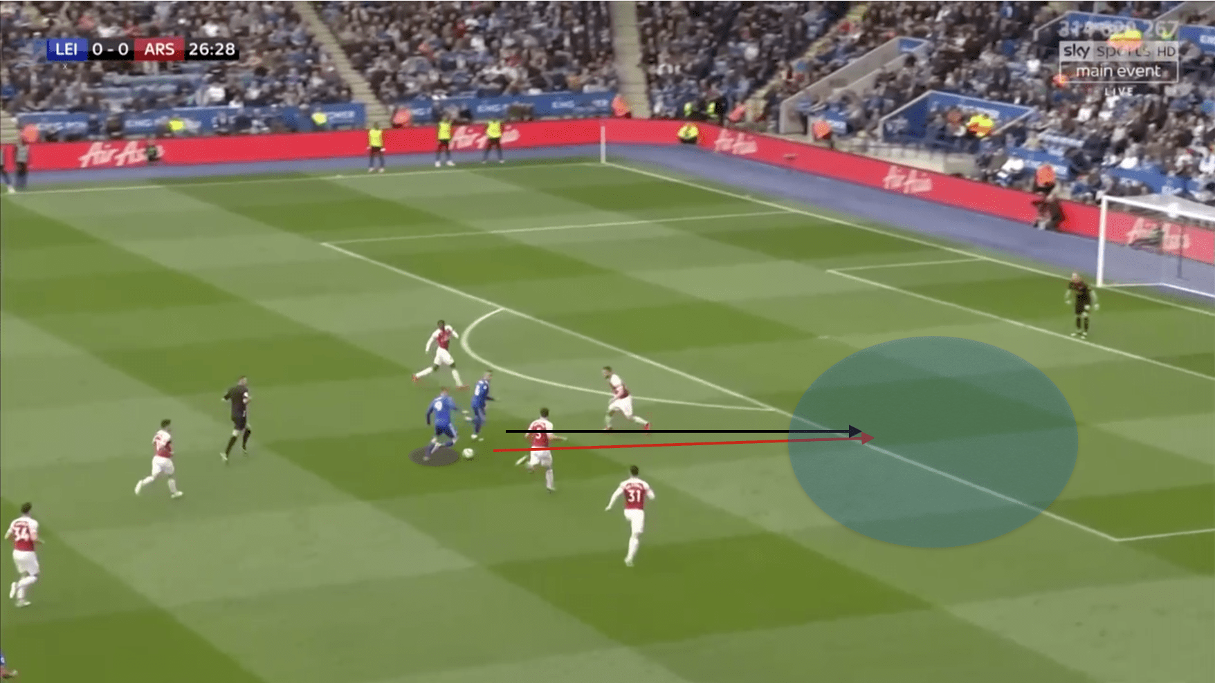 Leicester City Premier League Arsenal Tactical Analysis Statistics