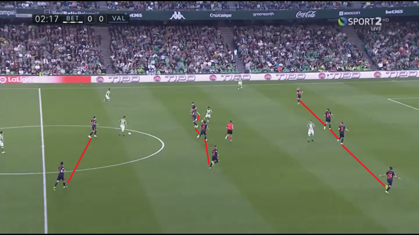 Tactical analysis Real Betis Valencia La Liga