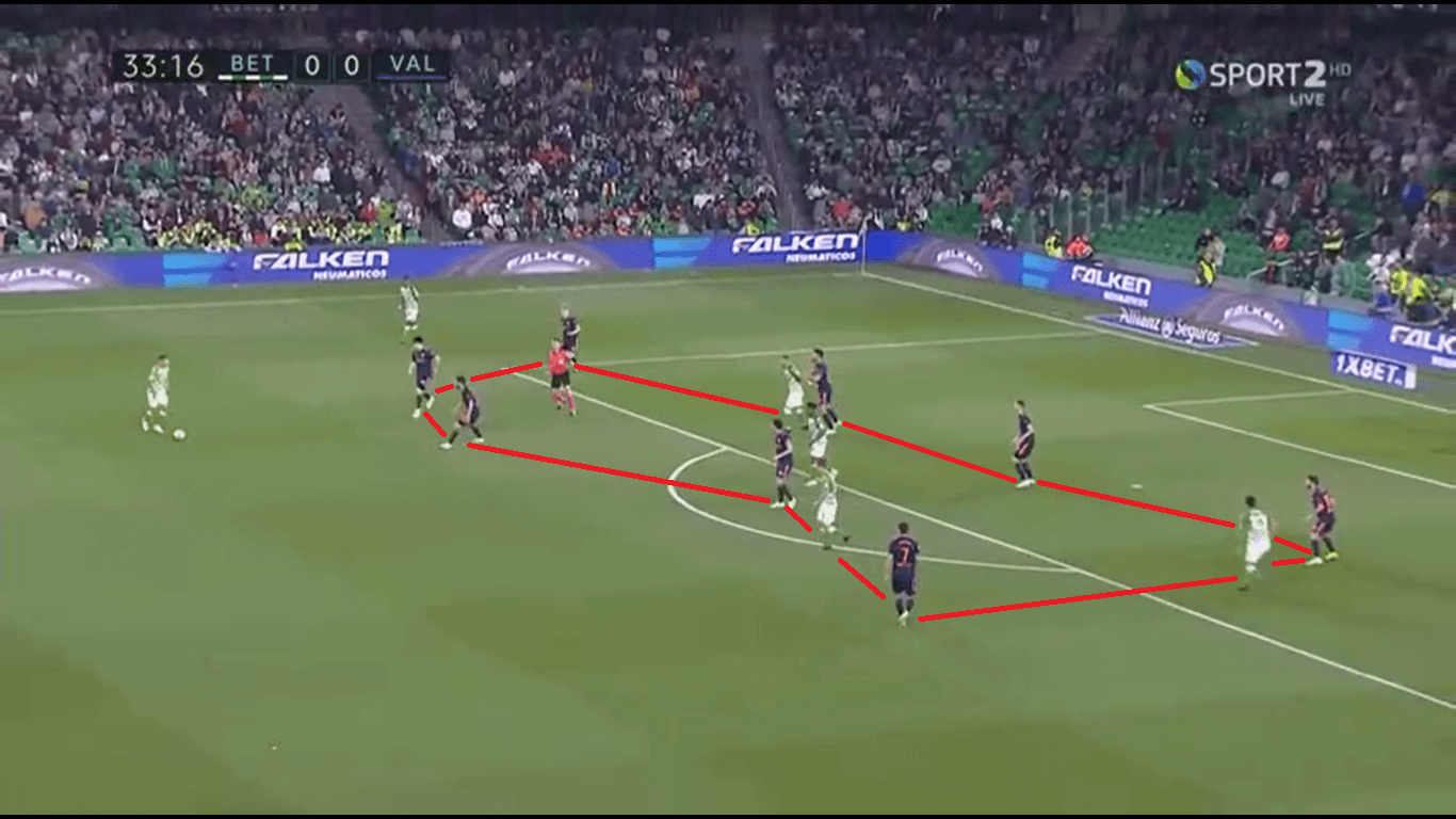 Tactical analysis Real Betis Valencia La Liga