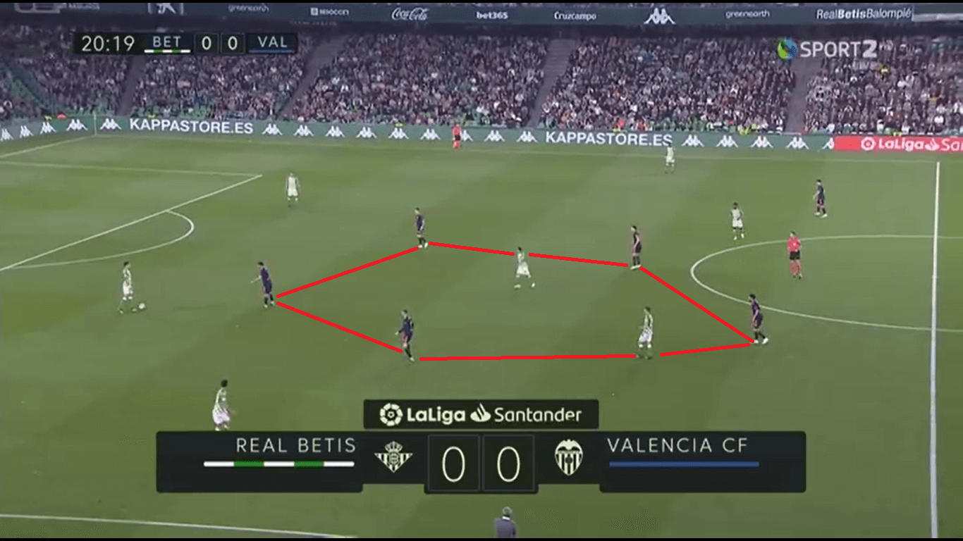 Tactical analysis Real Betis Valencia La Liga