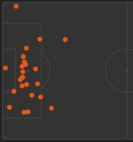 Valencia Villarreal tactical analysis Europa League