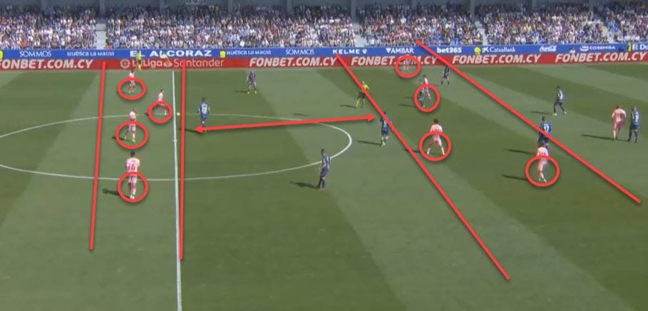 Huesca Barcelona La Liga Tactical Analysis