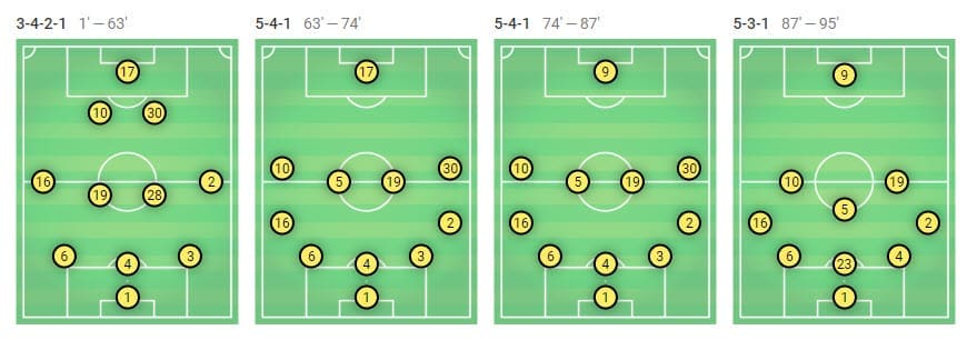 La Liga 2018/2019 Tactical Analysis: Villarreal vs Barcelona