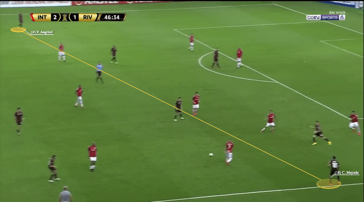 river plate internacional copa libertadores tactical analysis