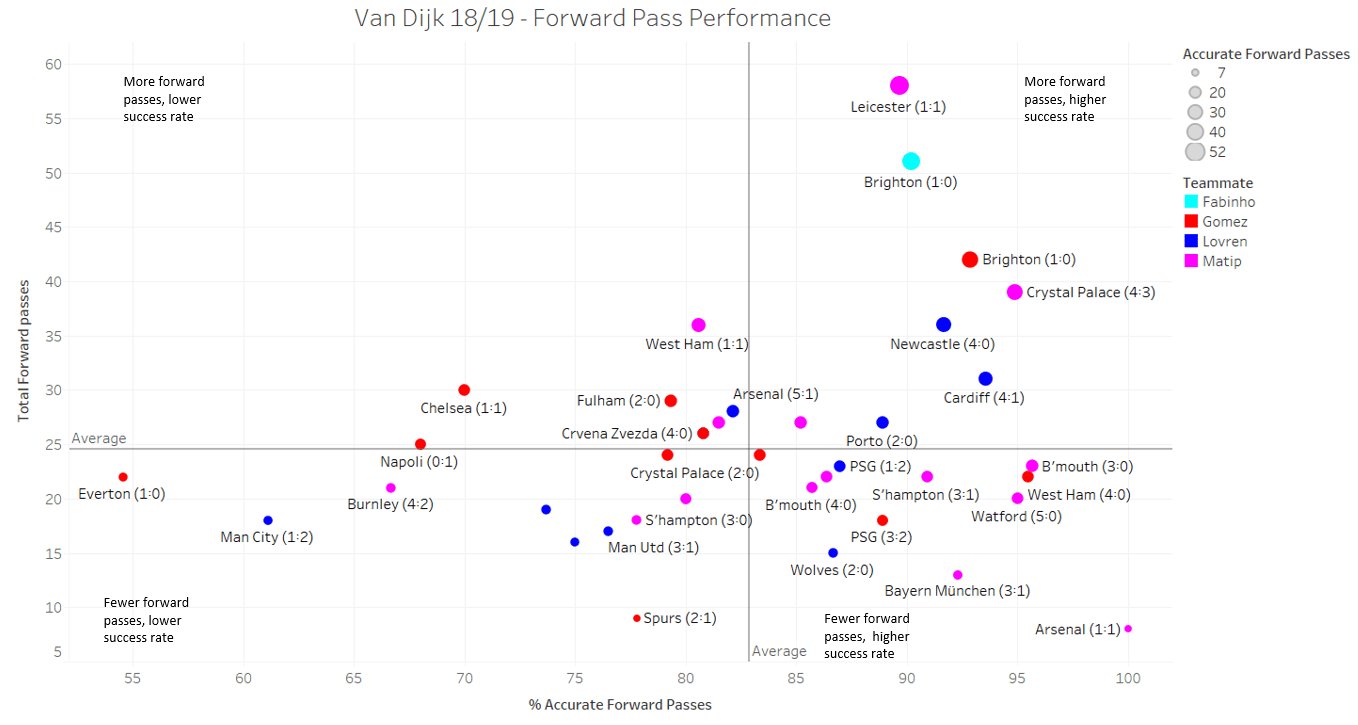 Premier League 2018/19 Tactical Analysis: Van Dijk at Liverpool