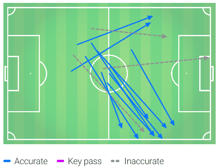 Premier League 2018/19 Tactical Analysis: Van Dijk at Liverpool