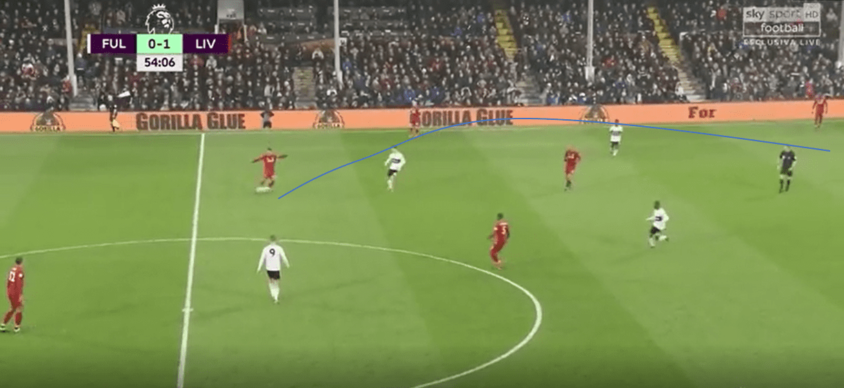 Premier League 2018/19 Tactical Analysis: Van Dijk at Liverpool