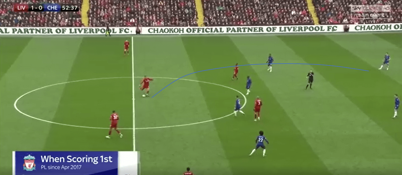 Premier League 2018/19 Tactical Analysis: Van Dijk at Liverpool