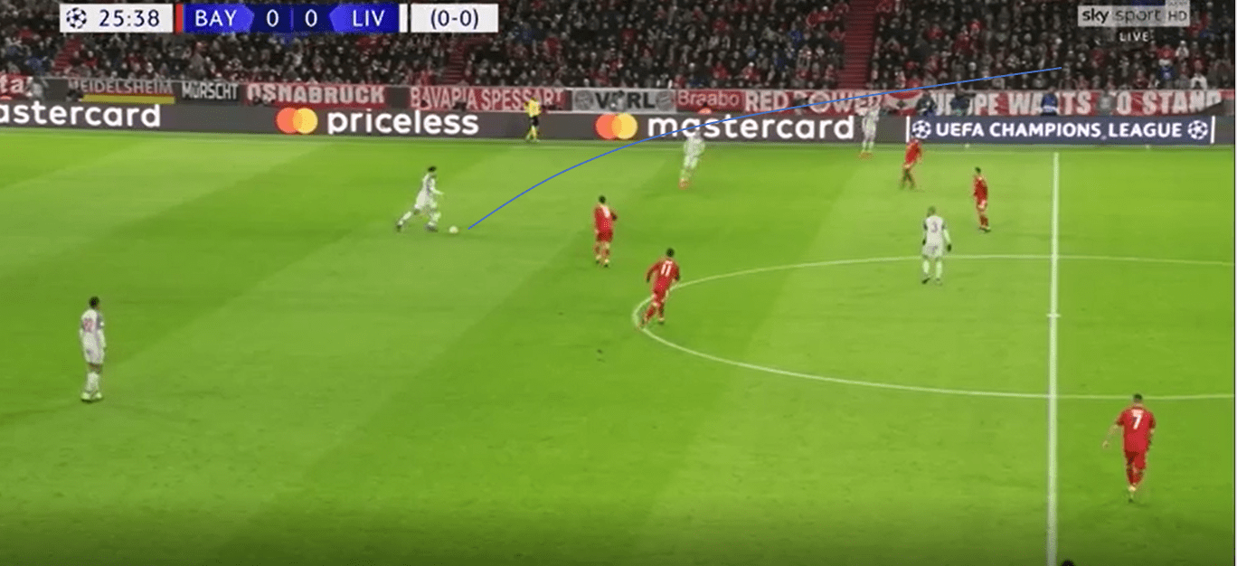 Premier League 2018/19 Tactical Analysis: Van Dijk at Liverpool