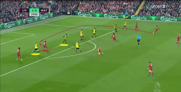 Tactical analysis Sadio Mané Liverpool statistics