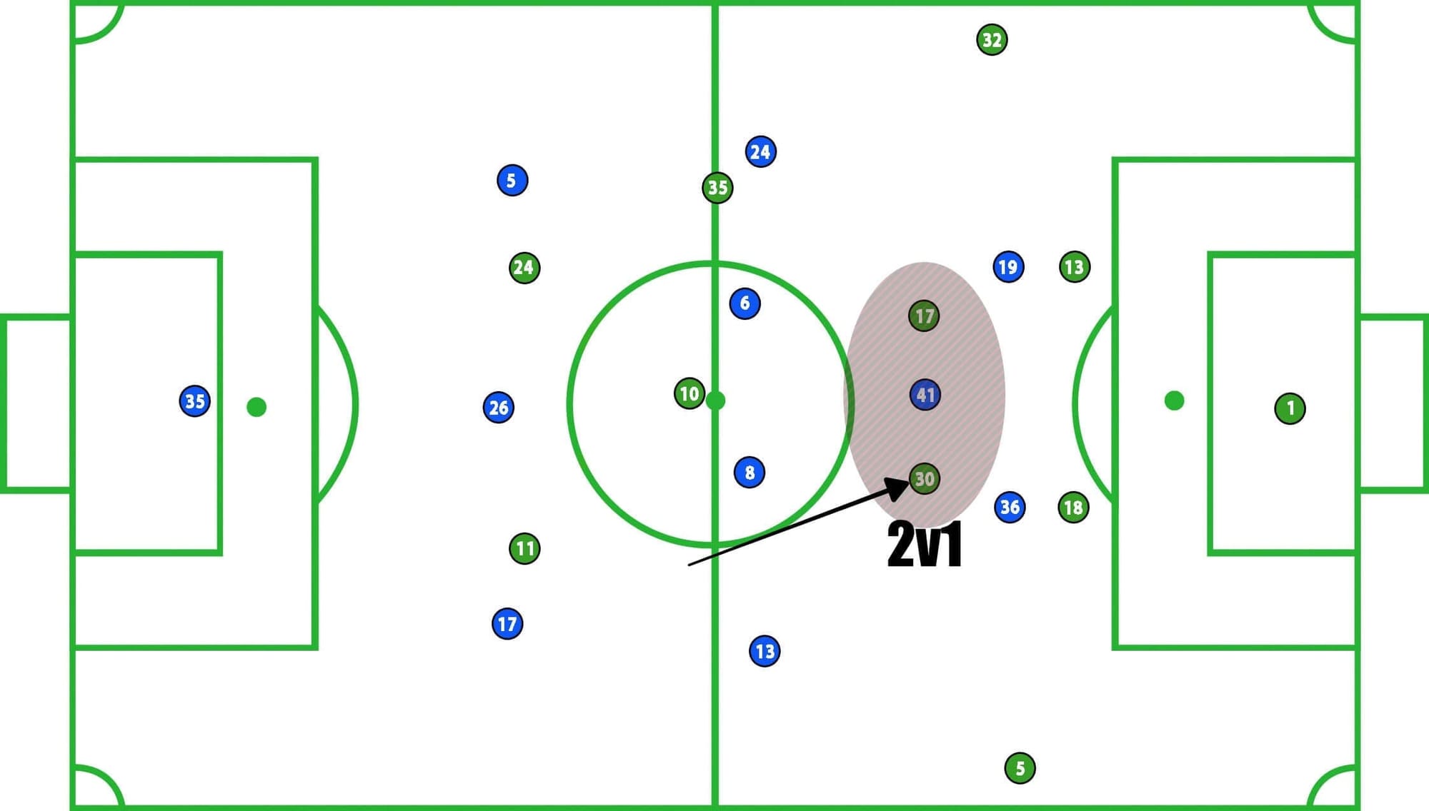 Schalke Werder Bremen DFB Pokal Tactical Analysis