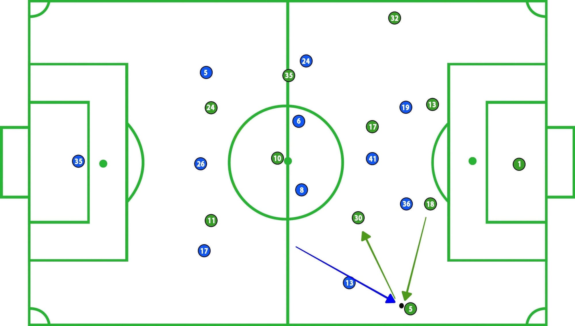 Schalke Werder Bremen DFB Pokal Tactical Analysis