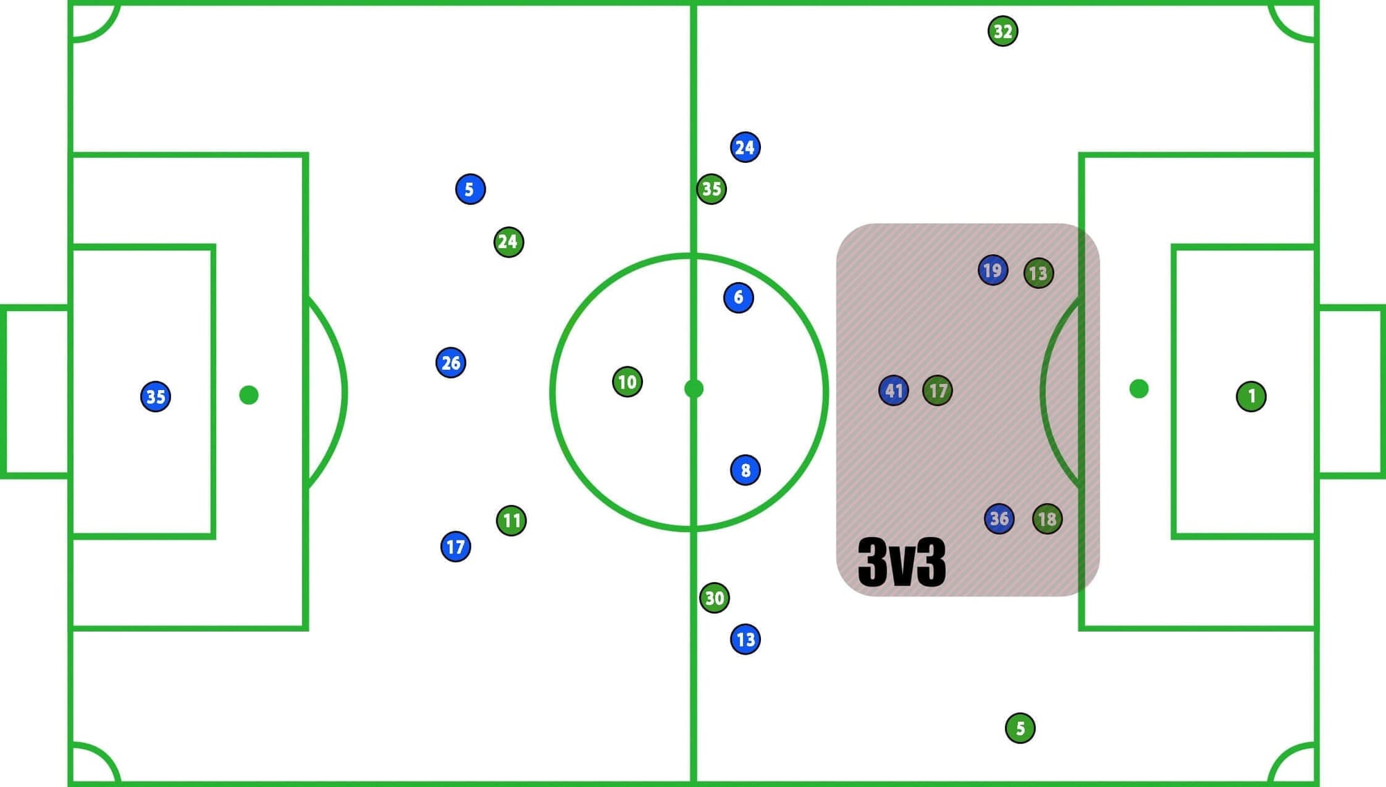 Schalke Werder Bremen DFB Pokal Tactical Analysis