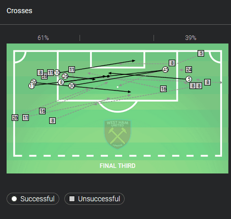 Premier League 2018/19: Manchester United vs West Ham United Tactical Analysis