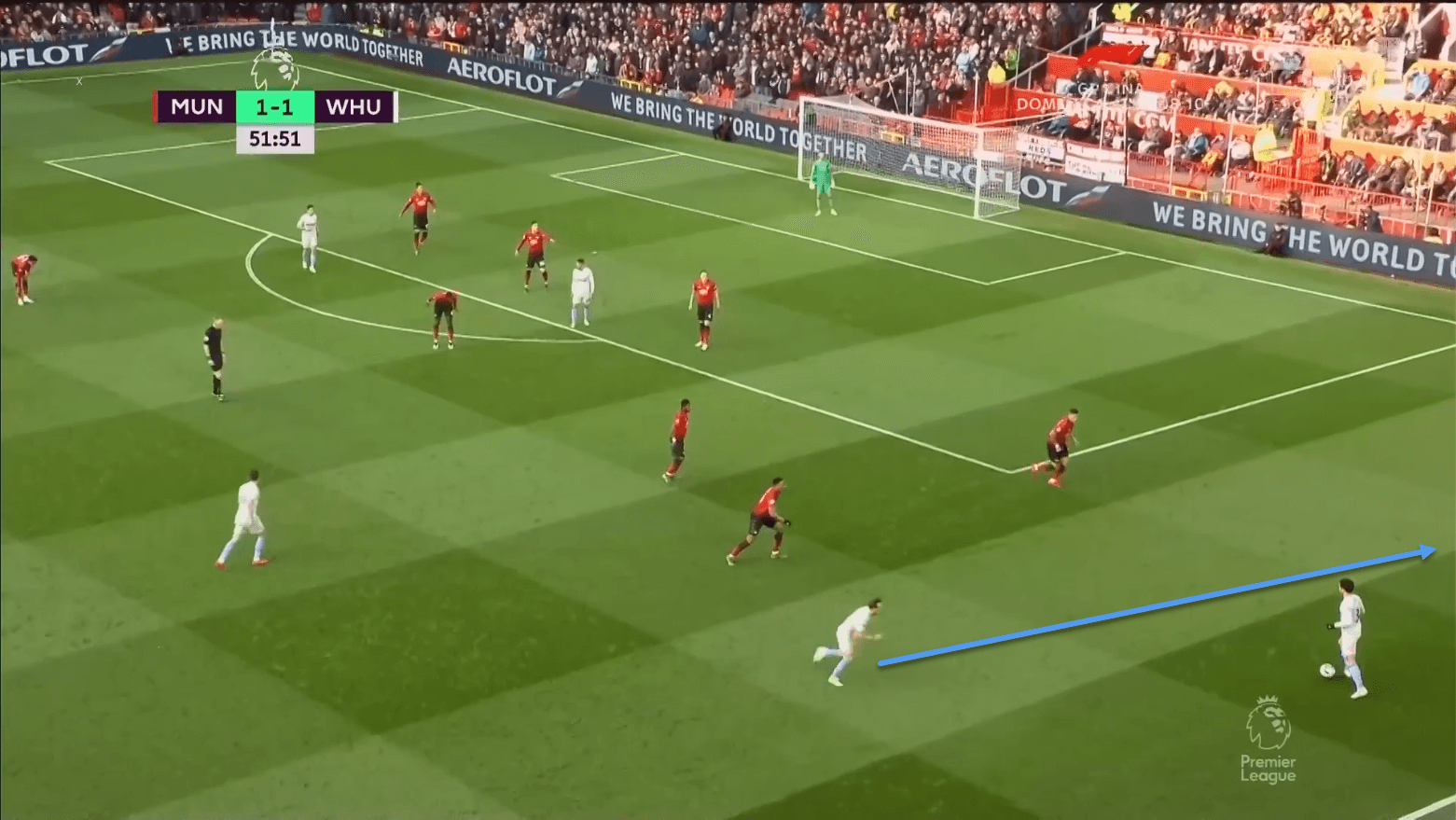 Premier League 2018/19: Manchester United vs West Ham United Tactical Analysis