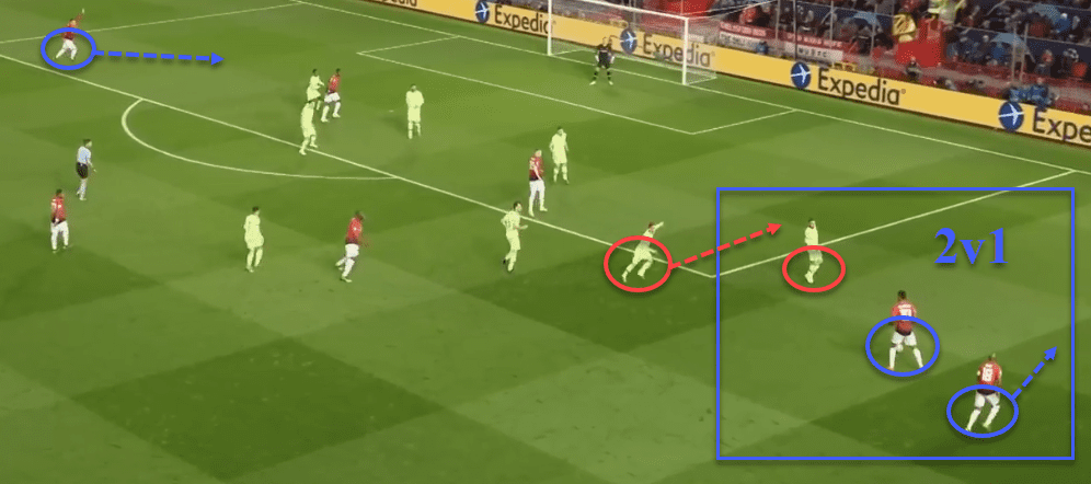 Manchester United v Barcelona Champions League Tactical Analysis