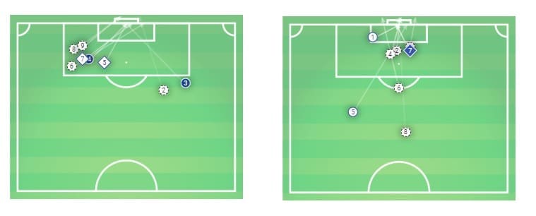 Tactical Analysis Barcelona Real Sociedad La Liga