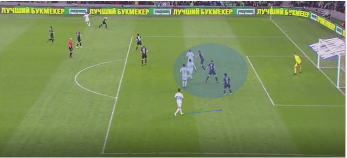 Krasnodar Zenit Russian Premier League Tactical Analysis