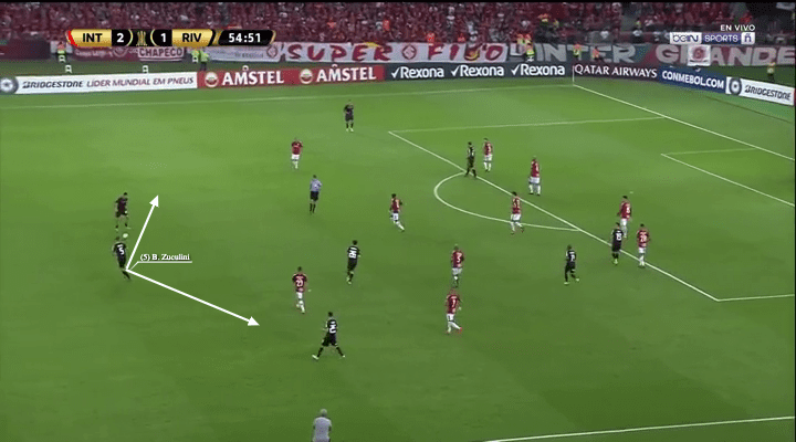 river plate internacional copa libertadores tactical analysis