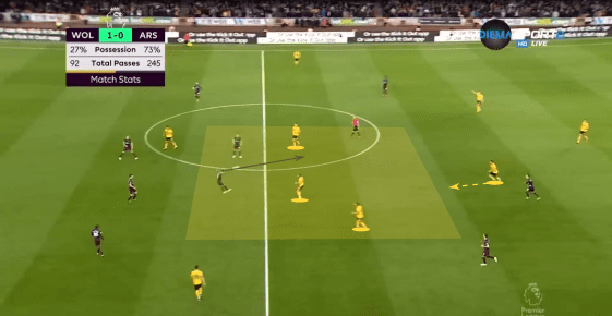 Tactical Analysis Wolves Arsenal tactical analysis